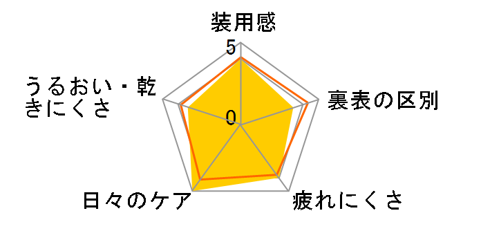 �u���X�I�[ �X�[�p�[�n�[�h [2���Z�b�g]�̃��[�U�[���r���[