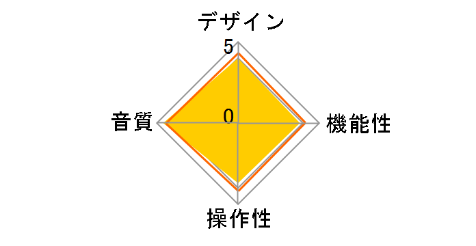 SounDroid Vantam�̃��[�U�[���r���[