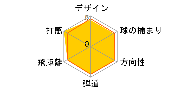 �[�N�V�I �t�H�[�W�h �A�C�A�� 6�{�Z�b�g [NS PRO 940GH DST �t���b�N�X�FS]�̃��[�U�[���r���[