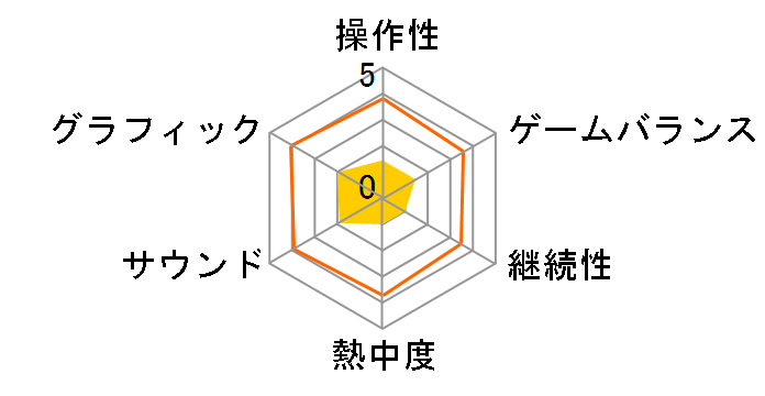 �����E�N���t�g �A���h �e���v�� �I�u �I�V���X�̃��[�U�[���r���[