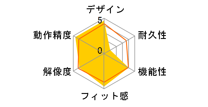 MA-BLMA8R [���b�h]�̃��[�U�[���r���[