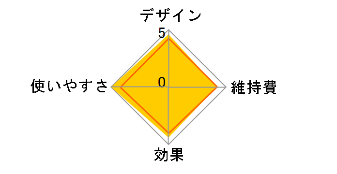 �r�U�s���A SC5285�̃��[�U�[���r���[