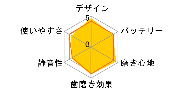 �\�j�b�P�A�[ �_�C�������h�N���[�� HX9313/54�̃��[�U�[���r���[