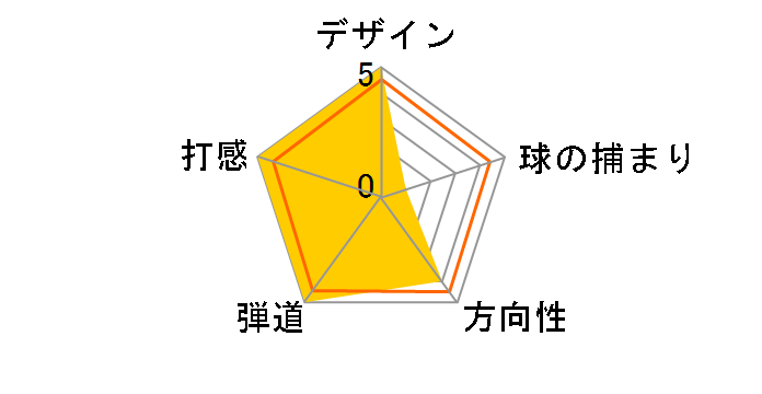 588 RTX 2.0 �v���V�W���� �t�H�[�W�h �E�F�b�W [�_�C�i�~�b�N�S�[���h �t���b�N�X�FS200 ���t�g�F56 �o���X�F12]�̃��[�U�[���r���[