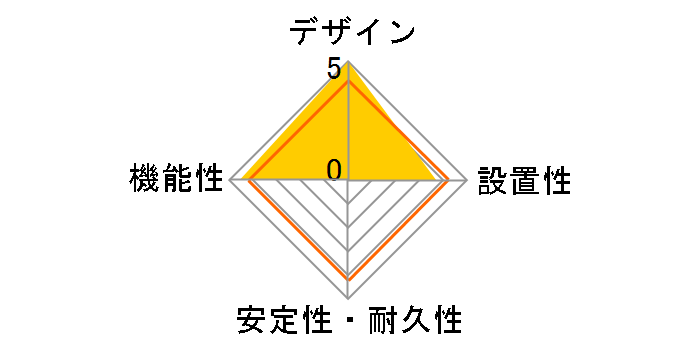 PPS-UTAP6WH [�z���C�g]�̃��[�U�[���r���[