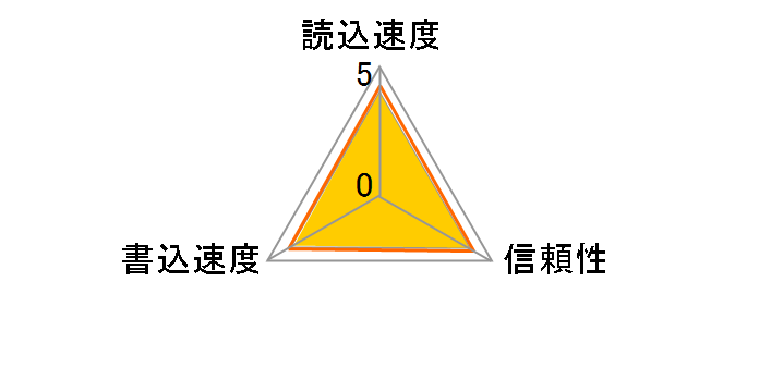 SDSDQUAN-032G-G4A [32GB]�̃��[�U�[���r���[