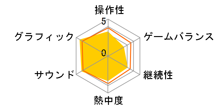 �h���S���{�[�� �[�m�o�[�X [PS4]�̃��[�U�[���r���[