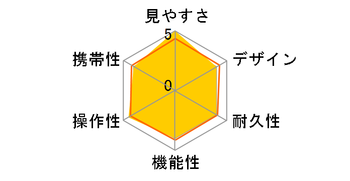 BD32-8XD PROMINAR�̃��[�U�[���r���[