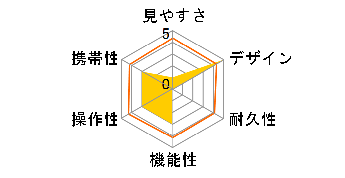 BD56-10XD PROMINAR�̃��[�U�[���r���[