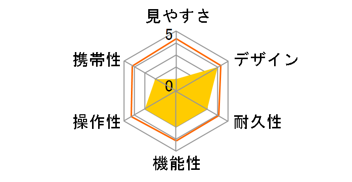 BD56-12XD PROMINAR�̃��[�U�[���r���[