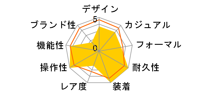 �G���W�j�A�}�X�^�[II �X�L���_�C�o�[ DM2108A-SJ-BK�̃��[�U�[���r���[