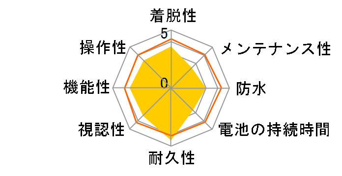 �X�g���[�_ �X�}�[�g CC-RD500B�̃��[�U�[���r���[