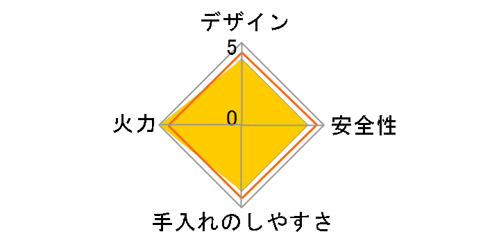 �s�b�^���t�B�b�g NLW2261TCBSGL LP�̃��[�U�[���r���[