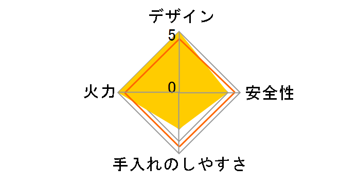 �s�b�^���t�B�b�g NLW2261TCBSGR LP�̃��[�U�[���r���[