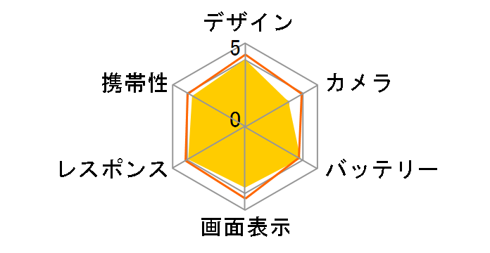 URBANO V01 au [���C�����u���[]�̃��[�U�[���r���[