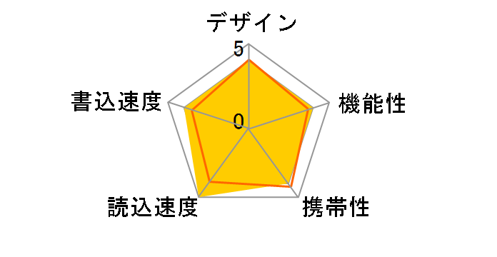 C145 TC14538GR01 [8GB]�̃��[�U�[���r���[