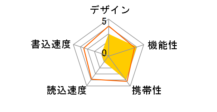 C145 TC145364GG01 [64GB]�̃��[�U�[���r���[