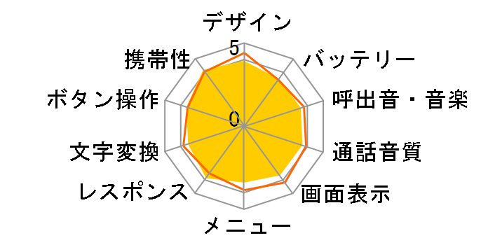 MARVERA2 KYY09 [�s���N]�̃��[�U�[���r���[