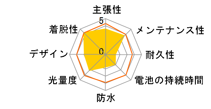 VOLT100 HL-EL150RC�̃��[�U�[���r���[