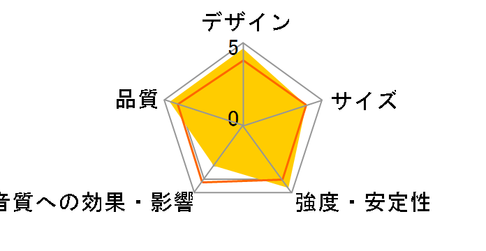 beats pill character BT PILLS BLK [�u���b�N �P�i]�̃��[�U�[���r���[