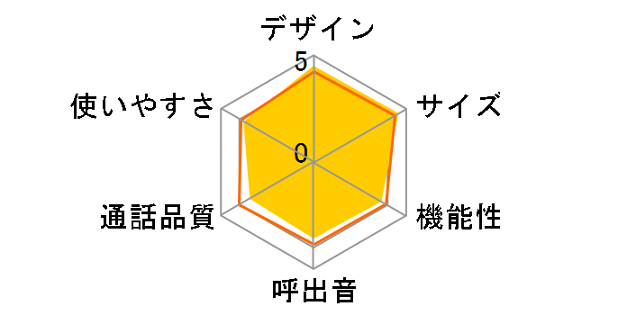 TF-FD31S-W [�s���A�z���C�g]�̃��[�U�[���r���[