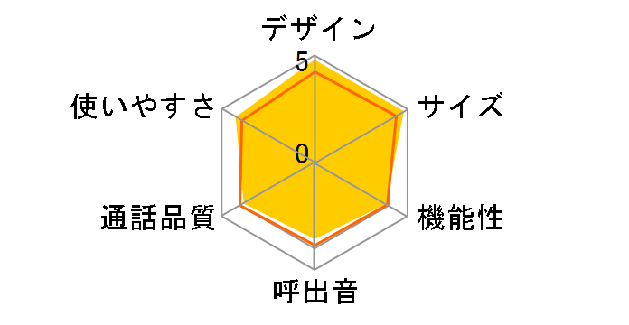 TF-FD31W-T [�`���R���[�g�u���E��]�̃��[�U�[���r���[