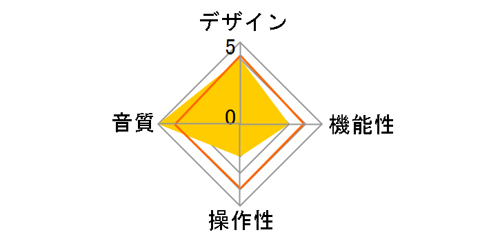 GMP-70�̃��[�U�[���r���[