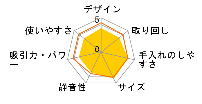 GVCA30N-Y [�C�G���[]�̃��[�U�[���r���[