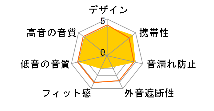 CX 2.00 i [White]�̃��[�U�[���r���[