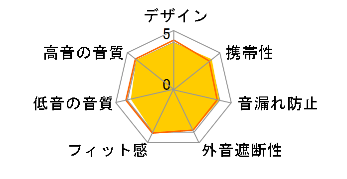 CX 3.00 [White]�̃��[�U�[���r���[