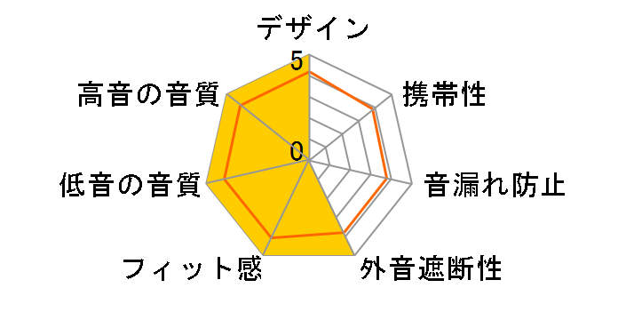 CX 5.00 G [Black]�̃��[�U�[���r���[