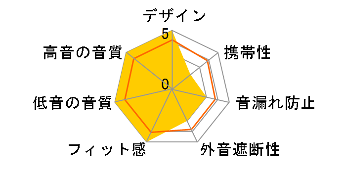 URBANITE XL i [Olive]�̃��[�U�[���r���[