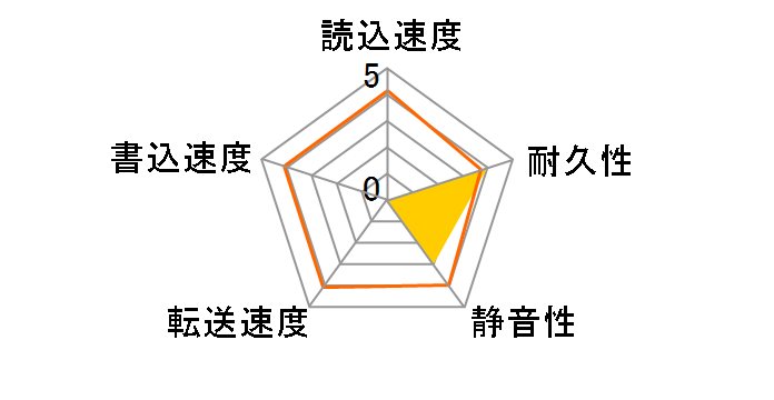 0S03838 [5TB SATA600 7200]�̃��[�U�[���r���[