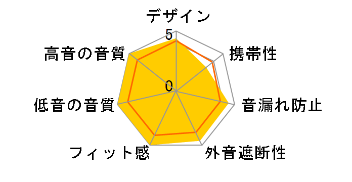 Edition5 Unlimited�̃��[�U�[���r���[