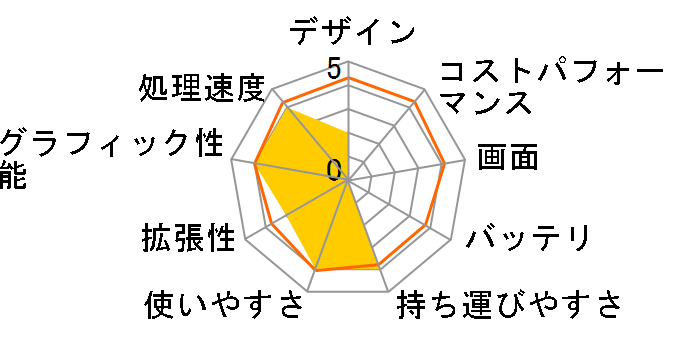 Inspiron 14 3000�V���[�Y �x�[�V�b�N Core i3 4005U�EWindows 7 Pro���ڃ��f���̃��[�U�[���r���[