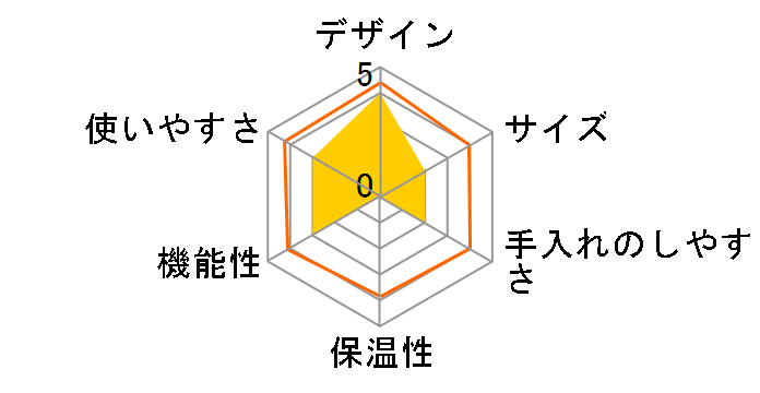 Lirika SUP041�̃��[�U�[���r���[