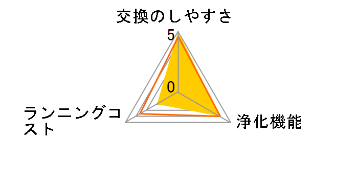 KAFP017B4�̃��[�U�[���r���[