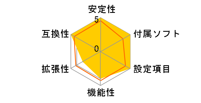 FM2A88M-HD+ R2.0�̃��[�U�[���r���[