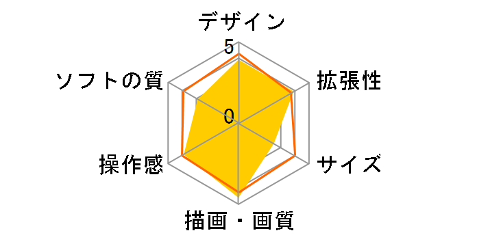 Xbox One (Halo�F The Master Chief Collection ������)�̃��[�U�[���r���[