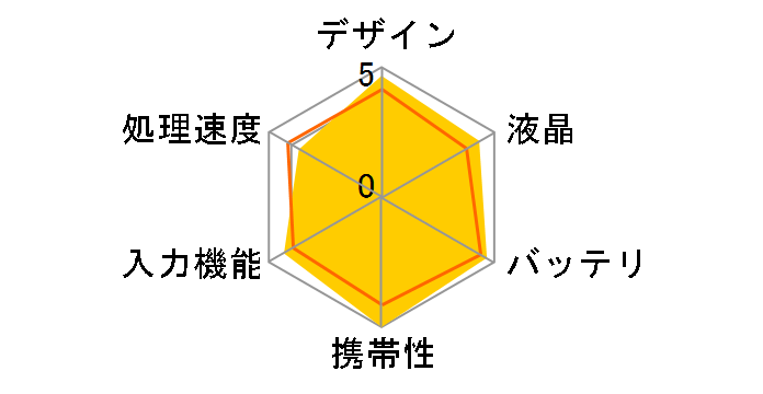 �f�W�^���y�[�p�[ DPT-S1�̃��[�U�[���r���[