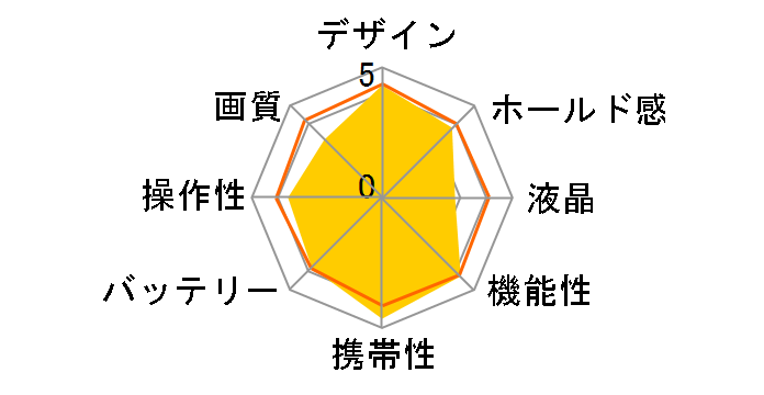 RICOH THETA m15 [�z���C�g]�̃��[�U�[���r���[