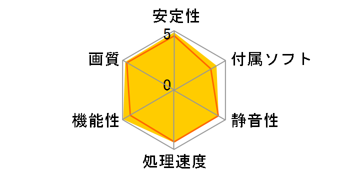 GV-N970IXOC-4GD [PCIExp 4GB]�̃��[�U�[���r���[