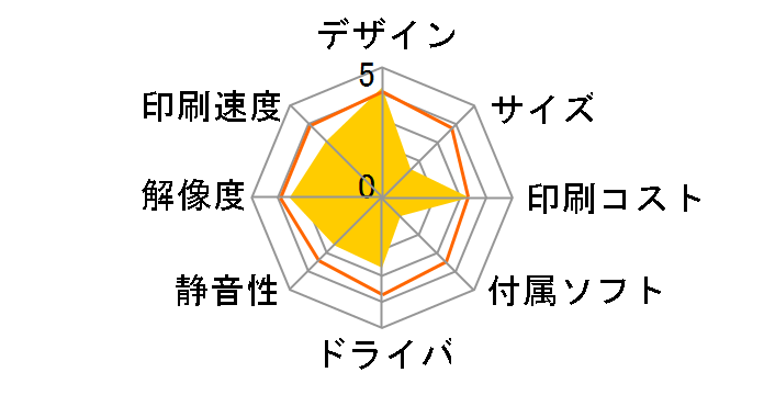 Officejet Pro 6230 E3E03A#ABJ�̃��[�U�[���r���[