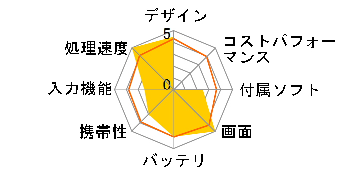 iPad Air 2 Wi-Fi+Cellular 16GB MH1C2J/A SIM�t���[ [�S�[���h]�̃��[�U�[���r���[