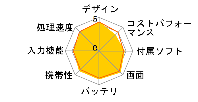 iPad Air 2 Wi-Fi+Cellular 128GB MH1G2J/A SIM�t���[ [�S�[���h]�̃��[�U�[���r���[