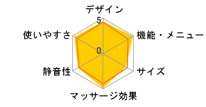 CYBER-RELAX AS-970 (BK) [�u���b�N]�̃��[�U�[���r���[