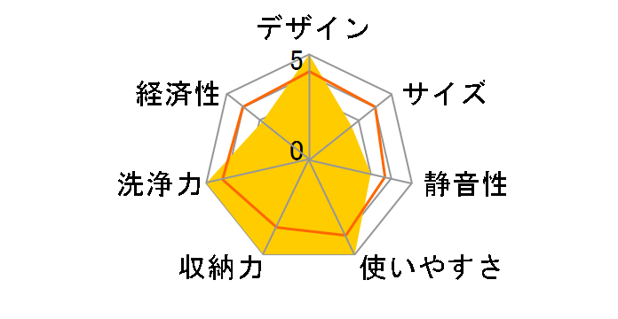 G6300SCi [�X�e�����X]�̃��[�U�[���r���[