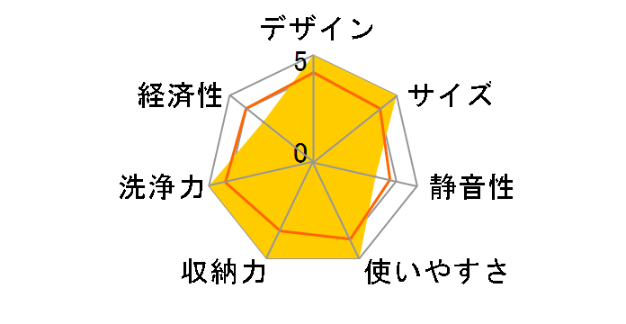 G4700SCi [�z���C�g]�̃��[�U�[���r���[