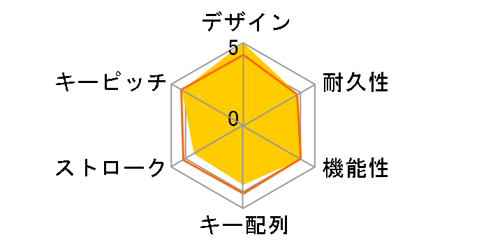 KEYS-TO-GO Ultra-portable Keyboard for iPad iK1041TL [�e�B�[��]�̃��[�U�[���r���[