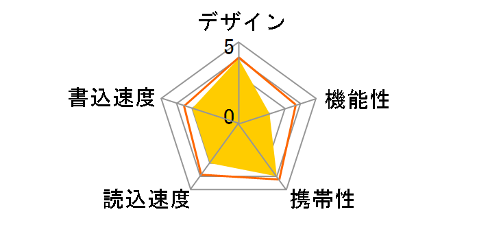 F108 TG008GF108N3T [8GB]�̃��[�U�[���r���[